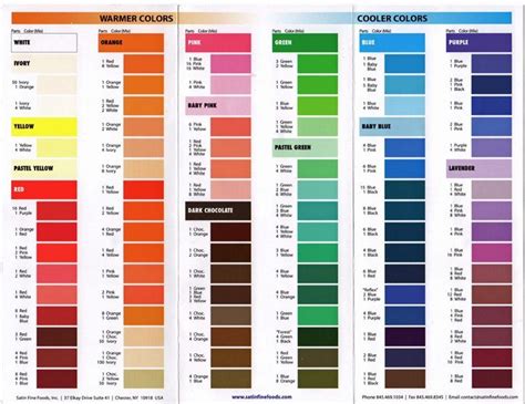 Icing Food Coloring Color Chart Resume How To Guide Sweet Sweets