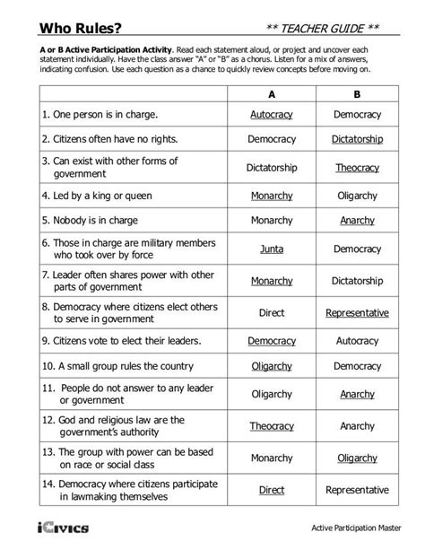 Icivics answer key who rules. Sample Answer: one is rule by a few people and the other is rule by only one person. Sample Answer: that they are rule by a single person. Sample Answer: in a monarchy power is inherited and in a dictatorship it is taken by force. Sample Answer: because one is rule by a single person and the other is rule by the people. TEACHER’S GUIDE 