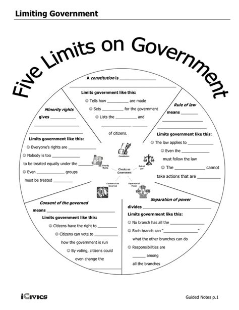 Method used to limit power in government; U.S. guarantee of individual rights and freedoms; Frameworks that define the limits of government; System that .... 