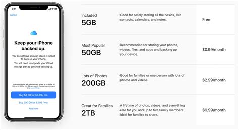 Icloud storage plans. Learn how to sign up for the new iCloud Plus plans that offer more storage space and extra features like Private Relay and Hide My Email. The plans are available … 