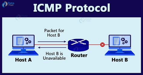 Icmp exfiltration.  The Internet Control Message Protocol (ICMP) is a network layer pro...