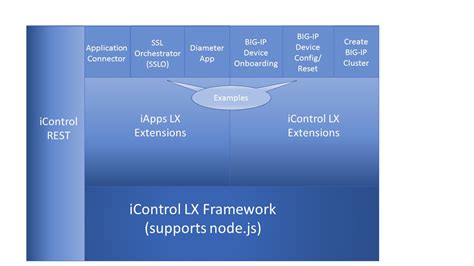 Roblox Api Documentation