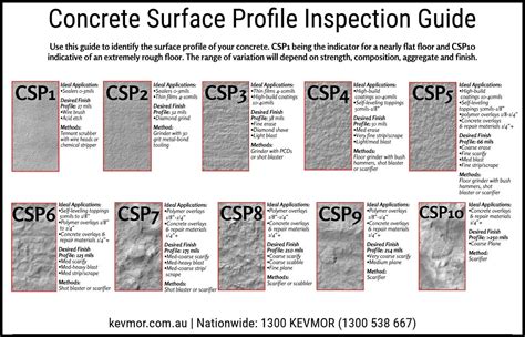 Icri guideline 03732 concrete surface profile. - Moderner biologiestudienführer answer key 2 2.