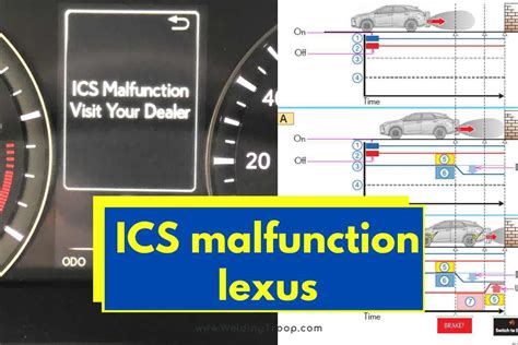 I took my '98 GS300 into an independent Lexus mechanic today after an amber "check engine" light came on. After diagnosing the problem, he discovered that my car has an "intermittent open circuit in accelerator pedal position sensor". The diagnostic code is: P1127: ETCS Actuation Power Source Circuit Malfunction.