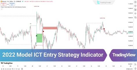 Ict indicators tradingview.  Proven Tradingview indicators, step-by-step e...