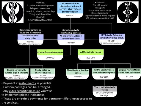 Ict private mentorship telegram.  It delivers bite The study notes from the ICT private...