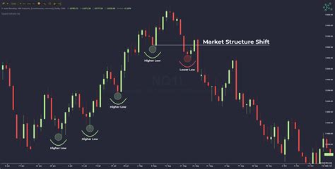 Ict setup forex pdf. .