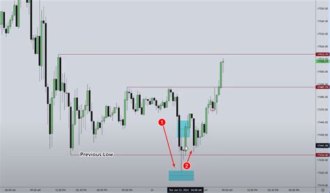 Ict trading github.  Contribute to hungpixi/mql5-algo-trading-portfolio development b...