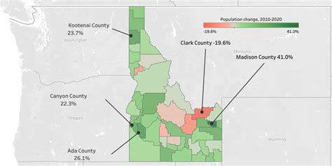 Idaho Population Shift from Rural to Urban Counties Continued in 2024