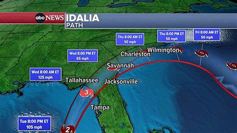 Idalia strengthens over Gulf of Mexico and is now predicted to hit Florida as Category 4 hurricane