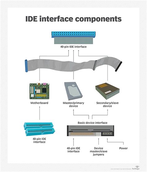 Ide Slot Function: Exploring the Impact of Acquirer IDs on Transaction Security image 1