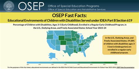 Idea fast proxy servers. S.  OSEP Funded Centers The Department&rsquo;s Office of Spec...