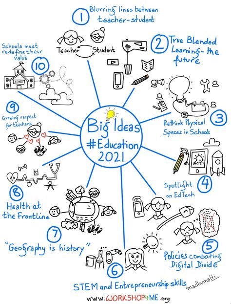 Idea in education. Things To Know About Idea in education. 