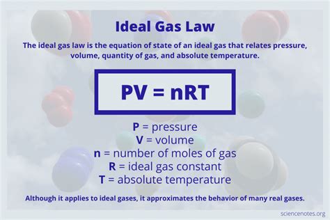 Ideal Gas Law And Absolute Zero - VEDANTU