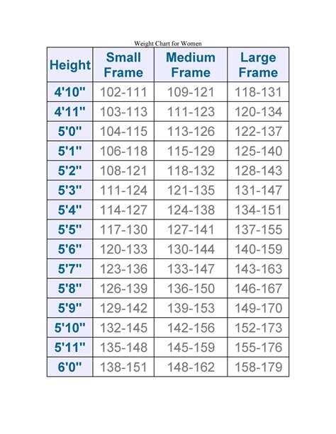 Ideal Weight Chart Frame Size