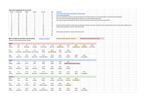 Ideal army composition and unit types in eu4 - Sheet 1