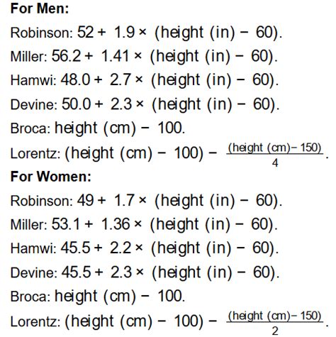 Ideal climbing weight calculator.  Based on 4.  Plus, learn how to fin...
