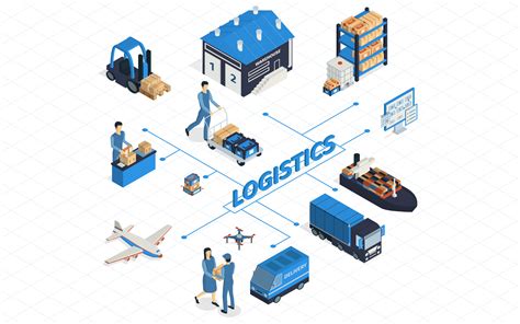 Ideal logistics.  Ideal Logistics Services Transportation, Logistics, Supply C...