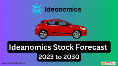 Optimistic: 0.11. Ideanomics stock forecast for Ma
