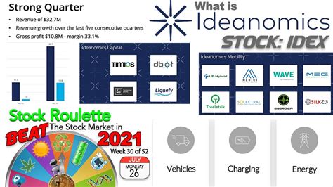 Ideanomics Full Year 2022 Operating Results. Revenue for the Full Year was $100.9 million, 11 percent lower compared to 2021. Revenue from the sale of electric vehicles and charging products and .... 