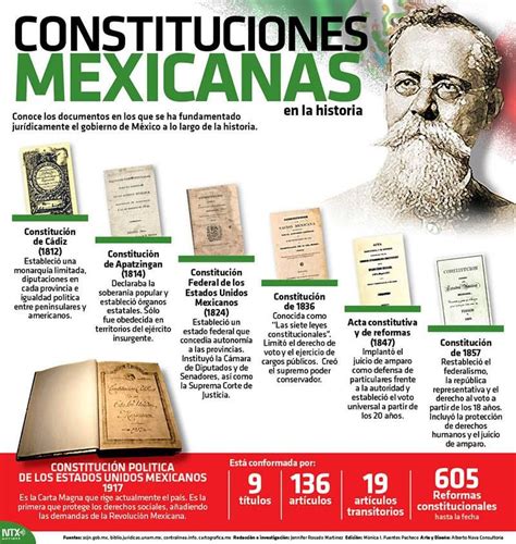 Ideas políticas en las declaraciones de derechos de las constituciones políticas de méxico (1814 1917). - Control judicial de la administración pública.