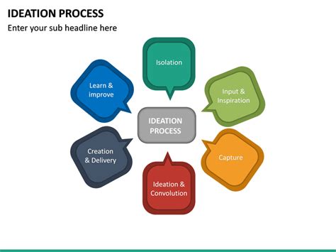 Ideation Process PowerPoint Template SketchBubble