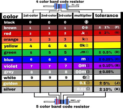 Identification Tungsten Color Chart sites.unimi.it