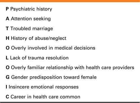 Identification and Management of Factitious Disorder by Proxy