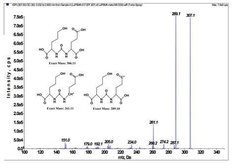 Identification of Impurities in Synthetic Precursor Product and ...