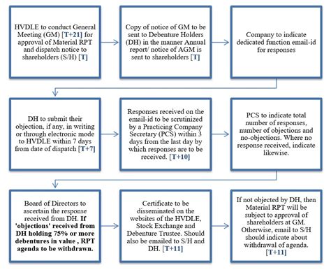 Identification of Related Parties of Subsidiaries - IndiaCorpLaw