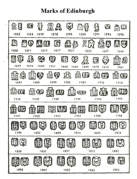 Here are some tips for interpreting marks: Look for Patterns: Examine the mark for any patterns or recurring symbols. This can help in identifying the maker or kiln. Compare with Known Marks: Compare the mark with known marks from similar pottery pieces or the same kiln. This can provide clues about the origin or artist..