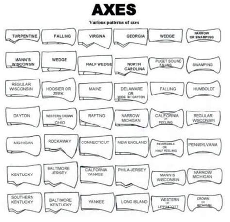 Identification vintage axe makers marks. Things To Know About Identification vintage axe makers marks. 
