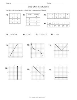 Identify Linear and Functions Worksheet for 8th Grade