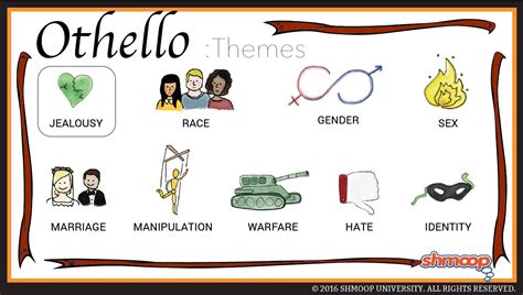 Identify a theme in Othello that can connect to modern times.