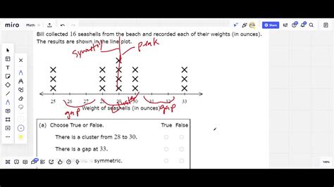 Identify clusters, peaks and gaps in a dot plot YouTube