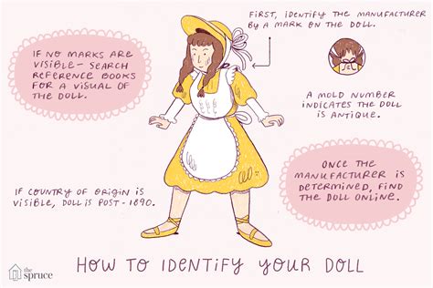 Identify my doll - Page 2 - Doll Reference