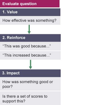 Identify questions - Higher PE - Command words - BBC Bitesize