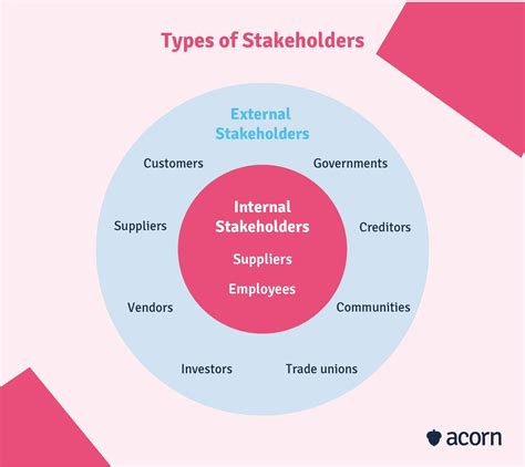 Identify stakeholders. Stakeholder Prioritization. First, it may help to speak to the expectations that any stakeholders may have of a particular business or institution. It depends on particular stakeholders, of course, but we can safely say that all stakeholders expect a form of satisfaction from an organization. If these stakeholders are shareholders (stockowners ... 