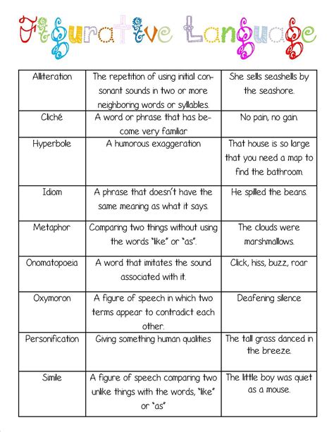 Identifying Figurative Language #1 Reading Quiz - Quizizz