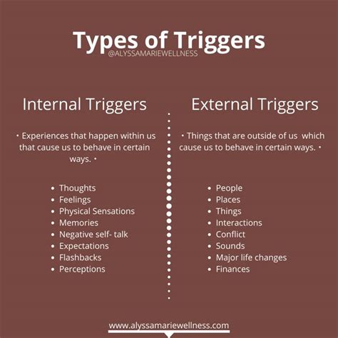 Identifying Internal And External Triggers