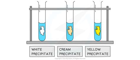 Identifying Ions (8.2.8) AQA A Level Chemistry Revision Notes …