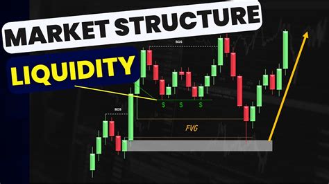 Identifying Key Liquidity Zones: Where to Watch For Sweeps
