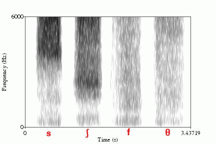 Identifying Sounds In Spectrograms