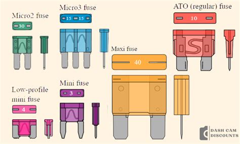 Identifying Types of Automotive Fuses How to