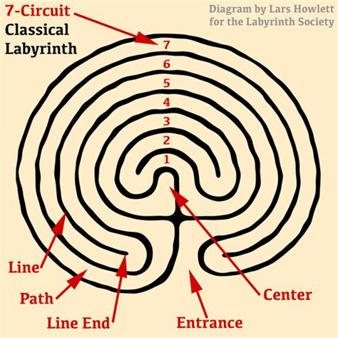 Identifying and Defining Labyrinthine Loss in Children… and doing …