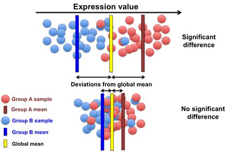 Identifying differential gene expression - GitHub Pages