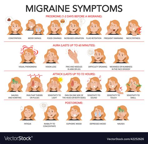 IdentifyingCommonSymptomsofMigraines