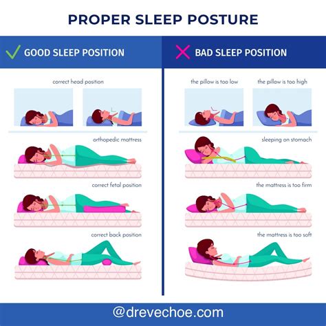 IdentifyingPoorSleepingPositions
