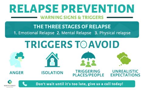 IdentifyingTriggers:KeytoPrevention