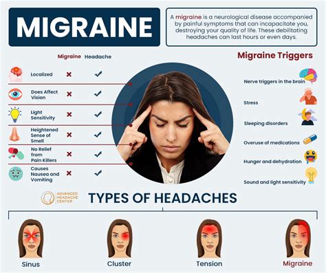 Effective Strategies for Alleviating Headaches and Discomfort